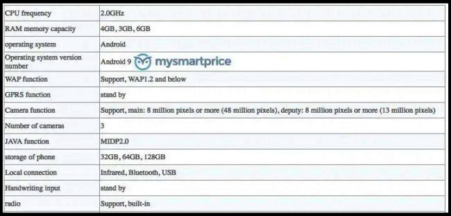 مشخصات گوشی شیائومی ردمی نوت ۷ پرو پیش از رونمایی فاش شد +تصاویر